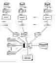 Fig. 01 - Autonomic virtual log configuration