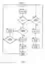 Fig. 03 - Autonomic virtual log configuration