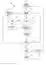 Fig. 01 - Suspending a result set and continuing from a suspended result set for scrollable cursors
