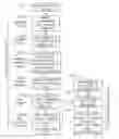Fig. 01 - Medical image management system