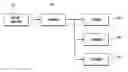 Fig. 01 - High performance XML storage retrieval system and method