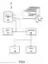 Fig. 04 - Installation of software stacks including uncoordinated projects