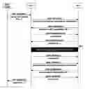Fig. 01 - User privacy management apparatus and method in mobile communications system