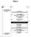 Fig. 02 - User privacy management apparatus and method in mobile communications system