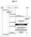 Fig. 07 - User privacy management apparatus and method in mobile communications system