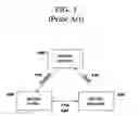 Fig. 02 - Programmatic management of software resources in a content framework environment