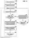 Fig. 04 - Method and system for managing interrupts in an instant messaging application