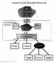 Fig. 01 - Dynamic host configuration and network access authentication