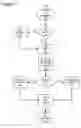 Fig. 07 - Avoiding unnecessary provisioning/deprovisioning of resources in a utility services environment