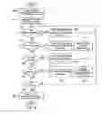 Fig. 07 - Method and system for removing messaging information in a messaging client