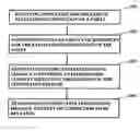 Fig. 01 - Method of managing a connection release, corresponding system and device
