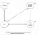 Fig. 01 - Implementing and coordinating configuration of protocol processes