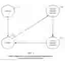 Fig. 02 - Implementing and coordinating configuration of protocol processes