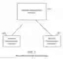 Fig. 03 - Implementing and coordinating configuration of protocol processes