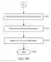 Fig. 08 - Implementing and coordinating configuration of protocol processes