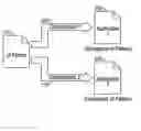 Fig. 01 - Developing and executing applications with configurable patterns