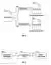 Fig. 03 - Developing and executing applications with configurable patterns