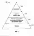 Fig. 05 - Developing and executing applications with configurable patterns