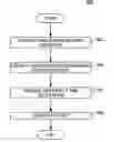 Fig. 01 - Method and apparatus for governing the transfer of physiological and emotional user data