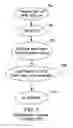Fig. 08 - Storage switch task processing synchronization