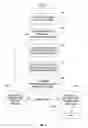 Fig. 03 - Storage device content authentication