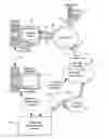 Fig. 01 - Automated key management system and method