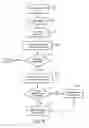 Fig. 06 - Automated key management system and method