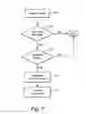 Fig. 08 - Automated key management system and method