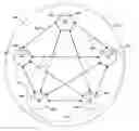 Fig. 01 - Method and apparatus for managing secure collaborative transactions