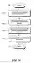 Fig. 08 - Method and apparatus for managing secure collaborative transactions