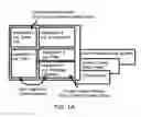 Fig. 02 - System and method for developing portal applications and for automatically deploying portal applications into a portal server application