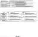 Fig. 03 - Compositions and methods using RNA interference for control of nematodes