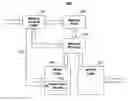 Fig. 01 - Read command triggered synchronization circuitry