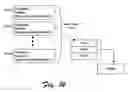 Fig. 08 - Playback control methods and arrangements for a DVD player