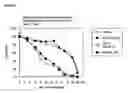 Fig. 06 - Methods of healing wounds by administering human IL-18