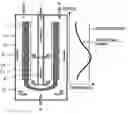Fig. 01 - Solid oxide fuel cell for a power generation