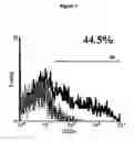 Fig. 02 - Screening method involving transfected primary cells