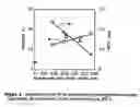 Fig. 09 - Functionalized materials and methods of using same