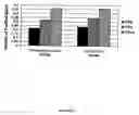 Fig. 03 - Expression of mammalian proteins in 