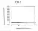 Fig. 02 - Electrophoretic buffer