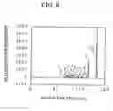 Fig. 09 - Electrophoretic buffer