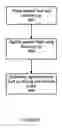 Fig. 09 - System and method for providing a reaction using a limited reaction surface area