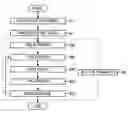 Fig. 01 - Method of forming a capacitor