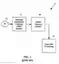 Fig. 02 - Method and system for chemical mechanical polishing pad cleaning