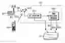 Fig. 01 - Mechanism for hand off using access point detection of synchronized subscriber beacon transmissions