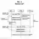 Fig. 03 - Scanning neighboring base stations in wireless access system