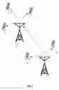Fig. 02 - Seamless integrated multiple wireless data connections