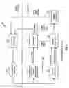 Fig. 07 - Power control for a channel with multiple formats in a communication system