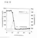 Fig. 09 - Nitrogen oxides-removing material and device