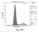 Fig. 15 - XAF genes and polypeptides: methods and reagents for modulating apoptosis